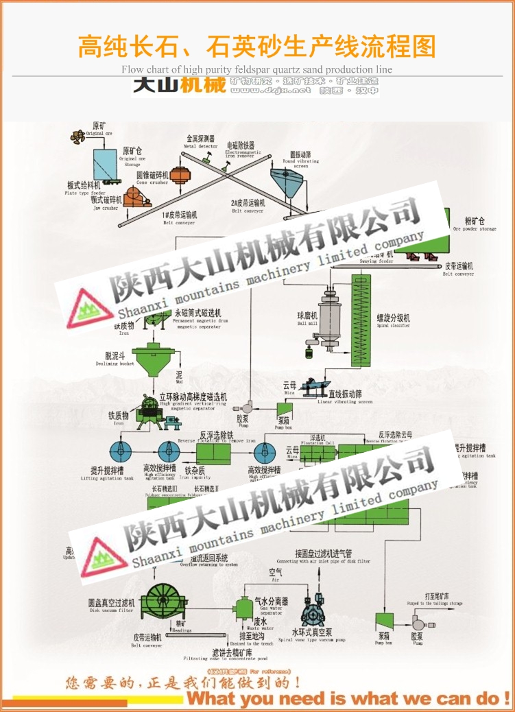 长石石英砂生产线流程图.jpg